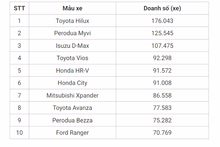 Toyota Hilux dat khach nhat thi truong Dong Nam A nam 2024-Hinh-2