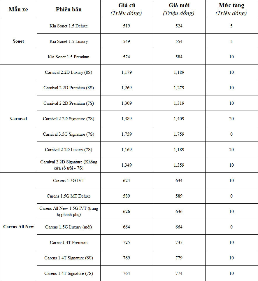 Kia tang gia niem yet nhieu mau xe, cao nhat 20 trieu dong-Hinh-3