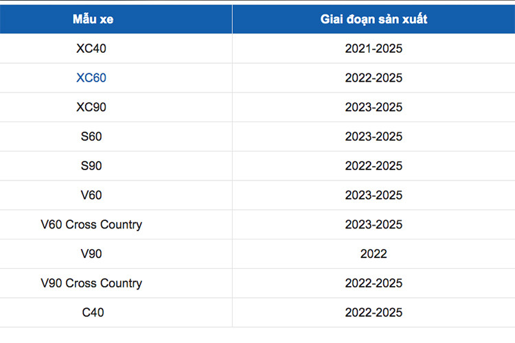 Volvo dinh lenh trieu hoi toi 453.824 chiec tai Viet Nam-Hinh-2