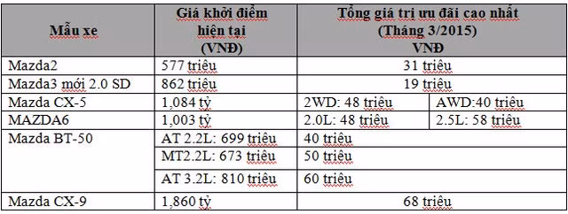 Cac hang xe tai Viet Nam bat dau cuoc dua giam gia-Hinh-3