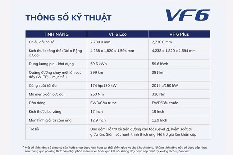 Mẫu SUV thuần điện này không có cụm điều khiển trung tâm như thông thường nên hành khách có thể di chuyển từ ghế lái sang ghế phụ lái hoặc ngược lại một cách dễ dàng. Ở giữa 2 ghế trước là bệ tì tay trung tâm và núm xoay chuyển số.