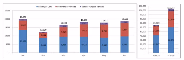 Thi truong oto Viet tang truong manh 6 thang dau nam-Hinh-3