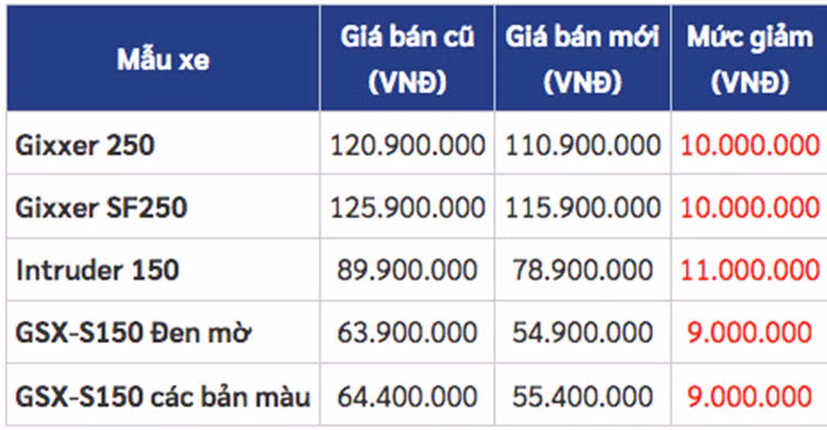 Loat xe may con tay Suzuki giam tu 9 - 11 trieu tai Viet Nam-Hinh-2