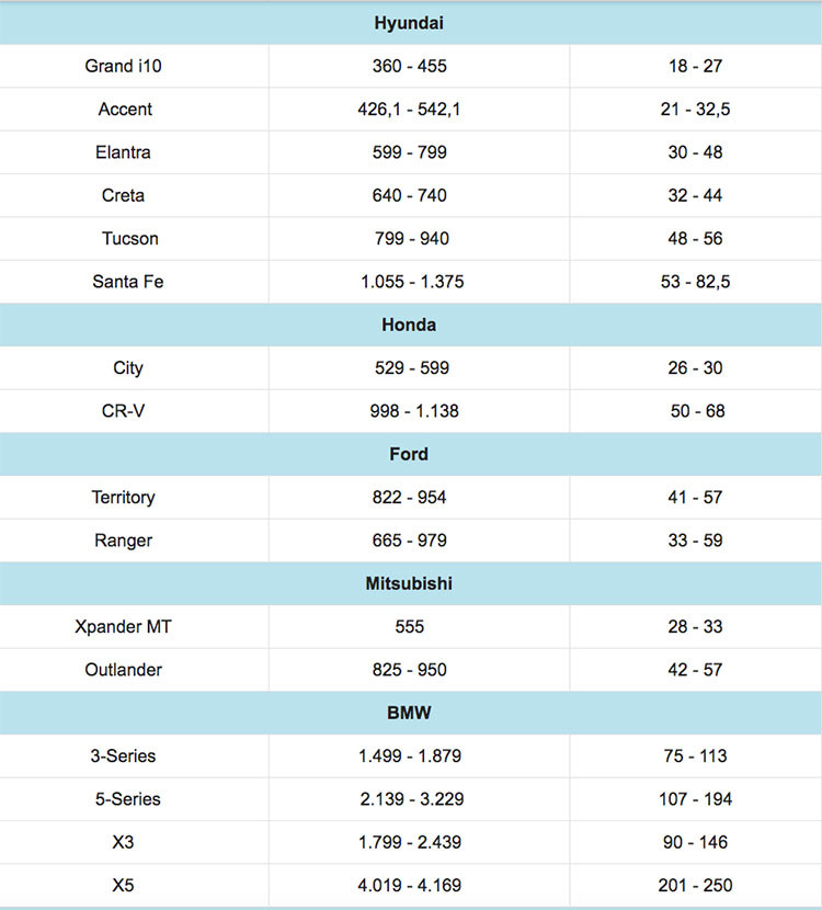 Xe oto nao se duoc giam gia lan banh nhieu nhat ke tu 1/7?-Hinh-4