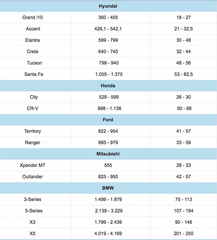 Xe oto nao se duoc giam gia lan banh nhieu nhat ke tu 1/7?-Hinh-4
