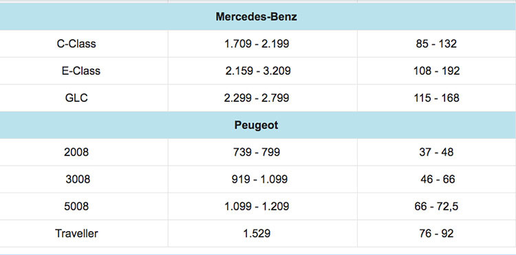 Xe oto nao se duoc giam gia lan banh nhieu nhat ke tu 1/7?-Hinh-5