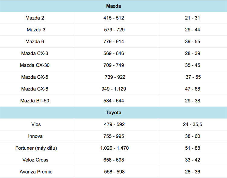 Xe oto nao se duoc giam gia lan banh nhieu nhat ke tu 1/7?-Hinh-3