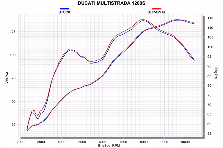 Tuy vậy, khách hàng vẫn có thể lựa chọn lá chắn nhiệt bằng titanium nếu muốn giảm thêm trọng lượng và tăng hiệu suất.
