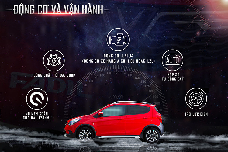 Sở hữu động cơ 1.4L;I4 vượt trội hơn hẳn những động cơ với dung tích 1.0L hoặc 1.2L của các dòng xe phân khúc hạng A, đã đưa VinFast Fadil trở thành một đối thủ “đáng gờm” với những dòng xe thuộc phân khúc B tại thị trường Việt Nam hiện nay.