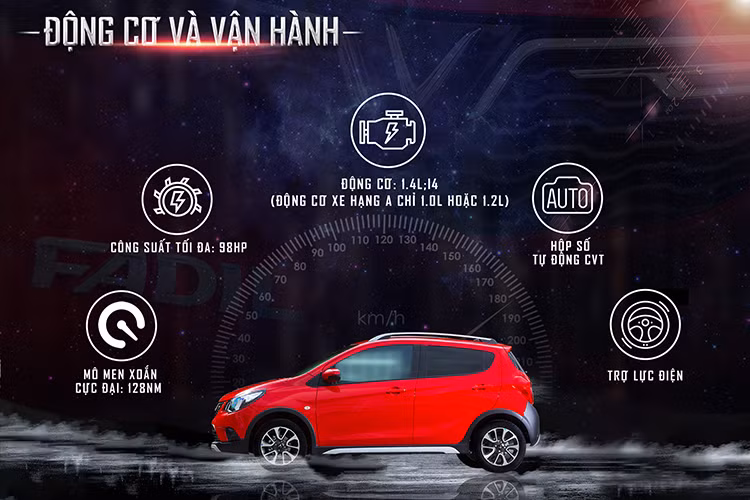 Sở hữu động cơ 1.4L;I4 vượt trội hơn hẳn những động cơ với dung tích 1.0L hoặc 1.2L của các dòng xe phân khúc hạng A, đã đưa VinFast Fadil trở thành một đối thủ “đáng gờm” với những dòng xe thuộc phân khúc B tại thị trường Việt Nam hiện nay.
