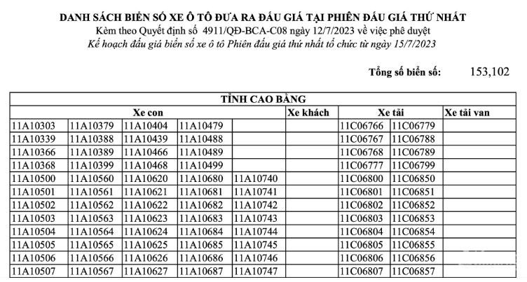 Hon 153.000 bien so oto sap dau gia, co ca bien so sieu dep-Hinh-2
