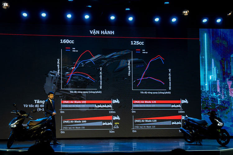 Điều này có được nhờ áp dụng hệ thống 4 van thế hệ mới, với đường kính van được mở rộng, giúp tăng hiệu suất nạp của hỗn hợp nhiên liệu và không khí, cùng với hiệu suất xả của khí đốt. Đồng thời, việc làm ngắn hành trình van cũng giúp giảm lực cản do ma sát trong quá trình hoạt động.