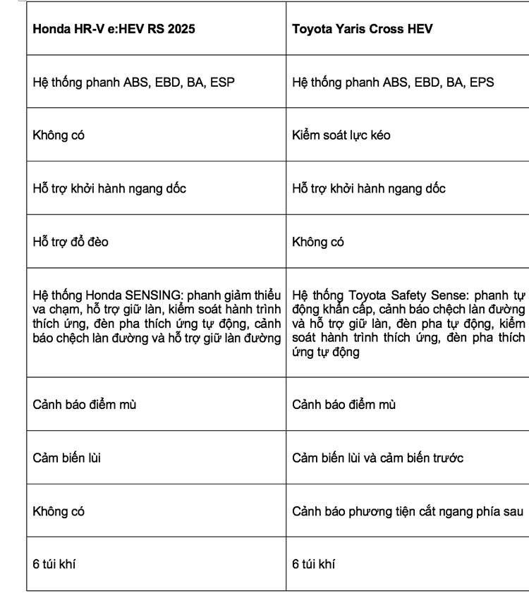 View - Lựa chọn Honda HR-V e:HEV RS 2025 hay Toyota Yaris Cross HEV | Báo Tri thức và Cuộc sống - TIN TỨC PHỔ BIẾN KIẾN THỨC 24H