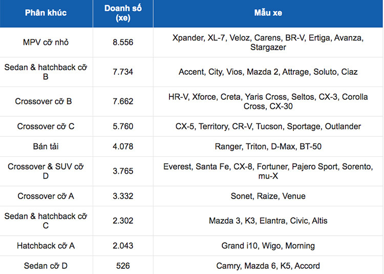Oto gam cao duoc nguoi dung Viet mua nhieu nhat trong quy 1/2024-Hinh-3