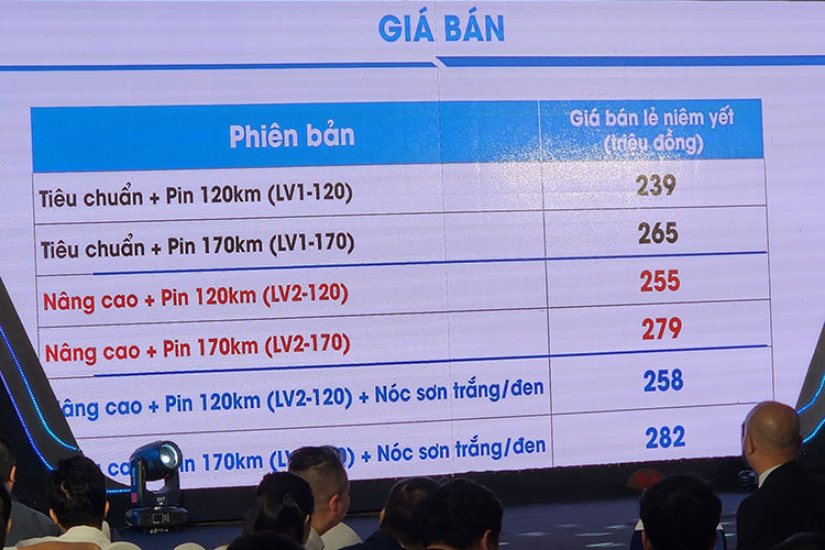 Với mức giá công bố không hề "siêu rẻ" tại Việt Nam như dự đoán ban đầu, Wuling Hongguang Mini EV không cạnh tranh với những mẫu ôtô mới mà sẽ trực tiếp đối đầu với những dòng ôtô cỡ nhỏ đã qua sử dụng như Kia Morning, Hyundai Grand i10 hay Toyota Wigo.