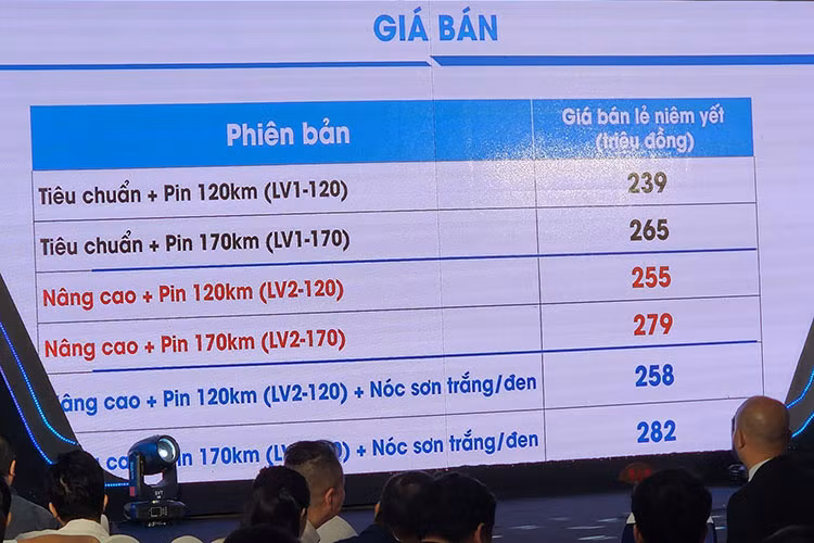 Với mức giá công bố không hề "siêu rẻ" tại Việt Nam như dự đoán ban đầu, Wuling Hongguang Mini EV không cạnh tranh với những mẫu ôtô mới mà sẽ trực tiếp đối đầu với những dòng ôtô cỡ nhỏ đã qua sử dụng như Kia Morning, Hyundai Grand i10 hay Toyota Wigo.