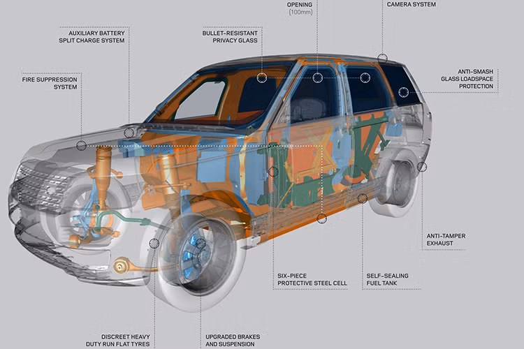Theo đó, Range Rover Sentinel có thể chống đạn súng trường 7.62mm, chịu được sức công phá từ phía bên với gói thuốc nổ TNT 15kg và chống lựu đạn DM51 từ cả phía bên dưới gầm hay trên mui xe.