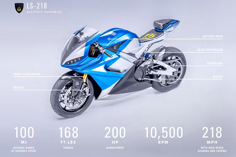 Trong đó, Strike Standard chỉ được trang bị pin 10kWh, dẫn tới công suất đạt 90 mã lực và tầm hoạt động ước tính trong thành phố/ngoài xa lộ lần lượt 161 - 112,65km cho mỗi lần sạc đầy. Lớn hơn một chút, Lightning Strike Mid-Range có công suất không đổi so với bản thấp, nhưng pin 15kWh đem tới cho chiếc xe tầm hoạt động 241,4km đô thị/169km ngoài cao tốc.