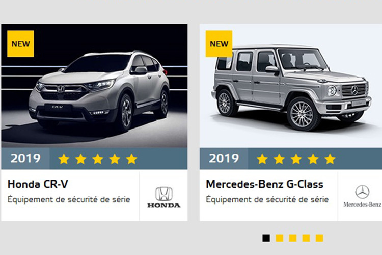 Ở hạng mục bảo vệ người đi bộ Honda CR-V 2019 chỉ đạt 70% trong khi Mercedes-Benz G-Class được 78%. Thế nhưng, ở hạng mục bảo vệ người dùng và công nghệ phòng tránh tai nạn chủ động xe, sản phẩm của hãng xe Nhật lại có điểm số cao hơn mẫu 4 bánh đến từ Đức.