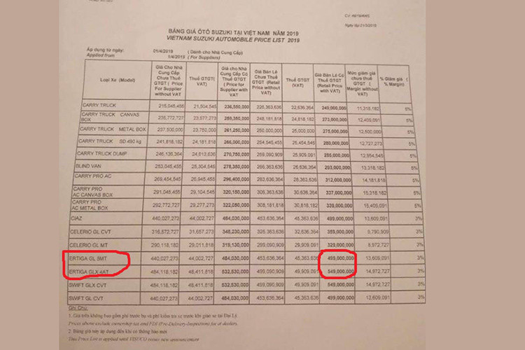 Bên cạnh hình ảnh lô xe tại cảng Việt Nam, một tấm ảnh chụp được cho là bảng giá của Suzuki Việt Nam áp dụng từ ngày 1/4/2019 cũng có sự xuất hiện của cái tên Ertiga 2019. Theo đó, mẫu MPV này sẽ có 2 phiên bản là GL 5MT và GLX 4AT với giá tương ứng đi 499 - 549 triệu đồng.