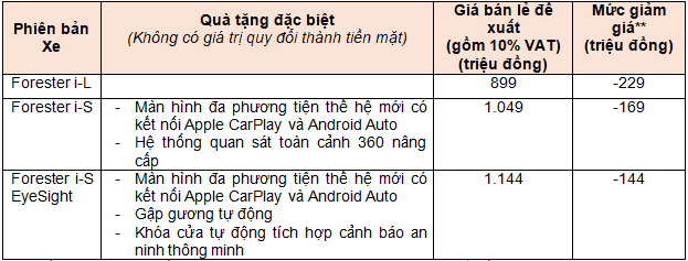 Xe SUV Subaru Forester tai Viet Nam giam 100% phi truoc ba-Hinh-2