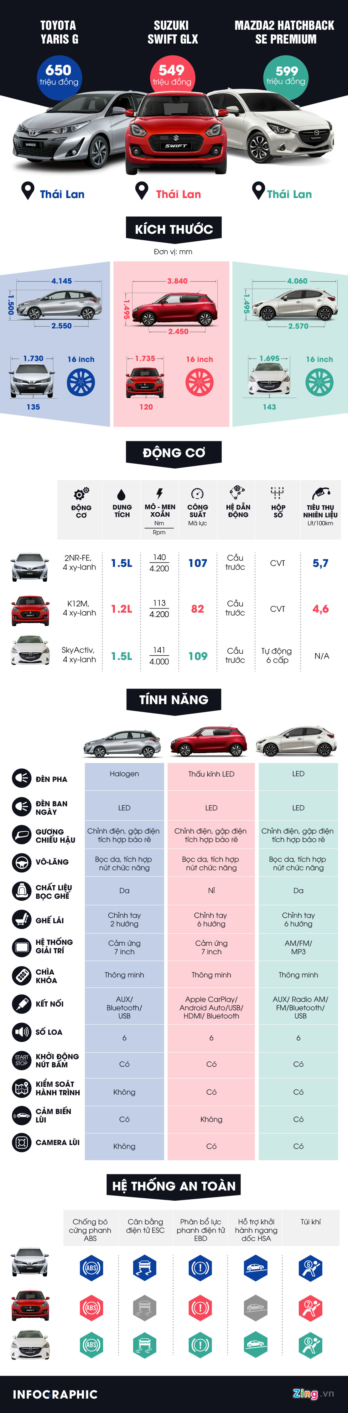 Tan binh Mazda2 va Suzuki Swift doi dau Toyota Yaris
