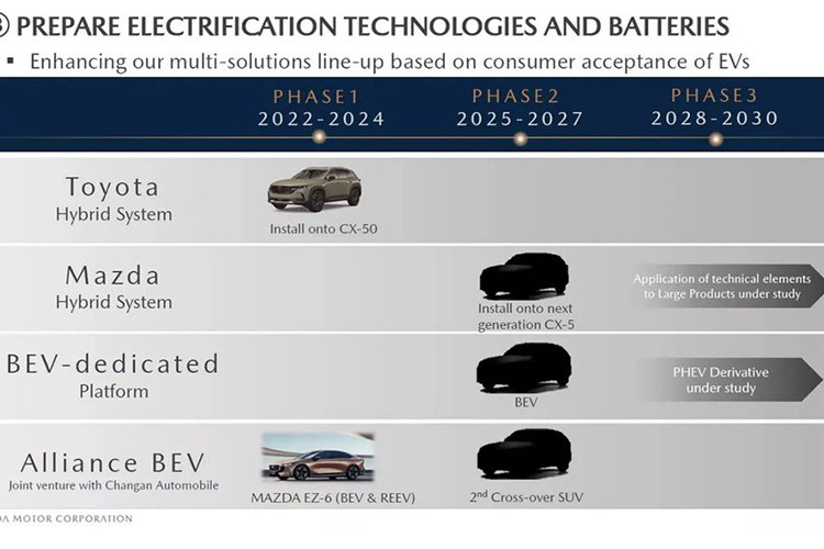 Nhà sản xuất ôtô Nhật Bản đang bước vào giai đoạn mới trong chiến lược kinh doanh của mình (mở rộng theo nhiều hướng từ năm 2025 đến năm 2027) như một phần của giai đoạn thứ hai trong kế hoạch điện khí hóa.