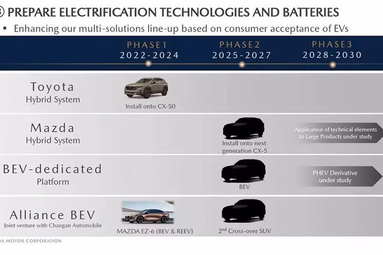Nhà sản xuất ôtô Nhật Bản đang bước vào giai đoạn mới trong chiến lược kinh doanh của mình (mở rộng theo nhiều hướng từ năm 2025 đến năm 2027) như một phần của giai đoạn thứ hai trong kế hoạch điện khí hóa.