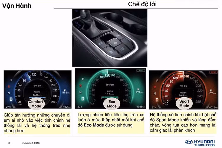 Chưa hết, cả 4 bản trang bị của Hyundai SantaFe 2019 tại Việt Nam còn được trang bị phanh đĩa trên cả 4 bánh, hệ thống treo McPherson trước và liên kết đa điểm sau. Ở 2 bản 2.4 Xăng và 2.2 Dầu, Hyundai SantaFe 2019 sẽ đi kèm vành hợp kim nhôm 18 inch với lốp 235/60. Trong khi đó, 2 bản đặc biệt còn lại sử dụng vành hợp kim nhôm 19 inch và lốp 235/55..