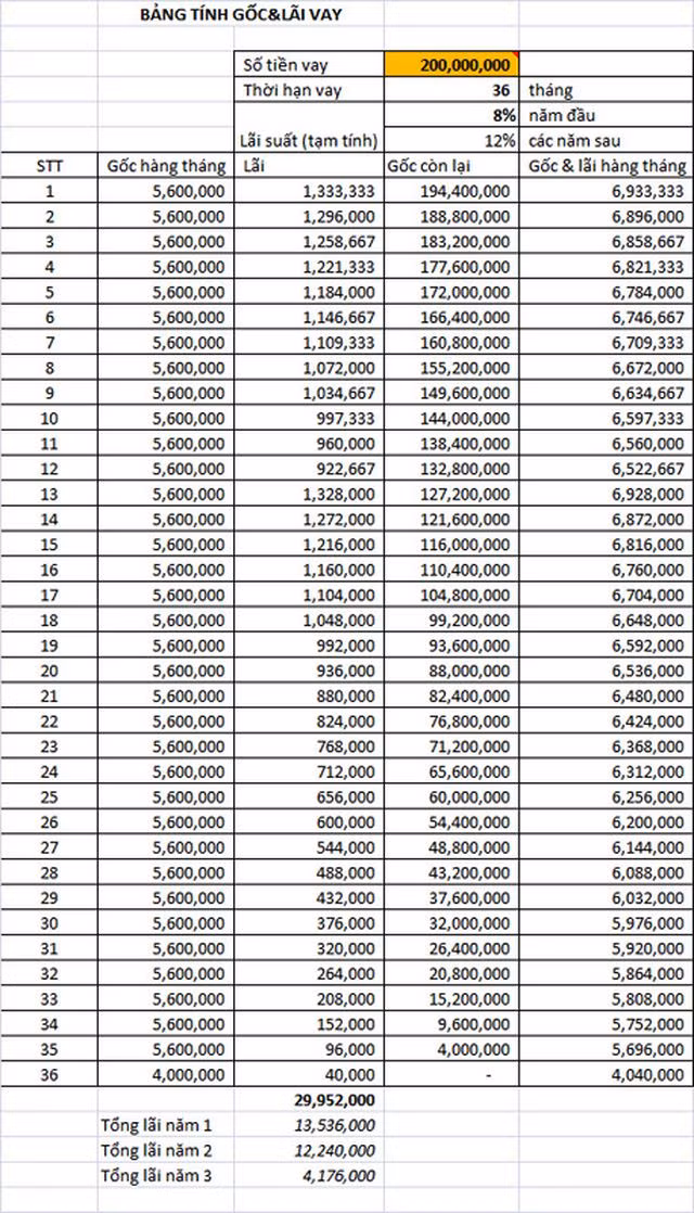 Thu nhap 20 trieu/thang len doi oto: khon don vi lieu-Hinh-2