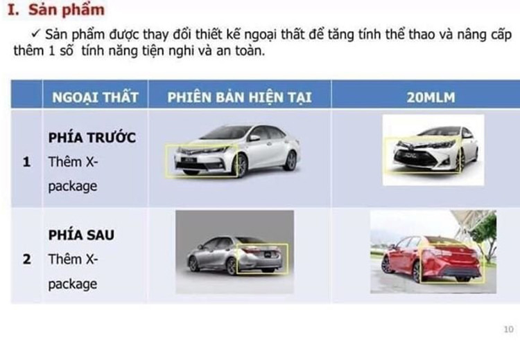 Phía bên Toyota Việt Nam vẫn chưa xác nhận thông tin này nhưng các đại lý đã bắt đầu đăng poster quảng cáo, cùng với đó là hé lộ catalog thông số kỹ thuật lưu hành nội bộ. Cụ thể, theo bảng thông số được rò rỉ sớm, ngoại thất của Toyota Corolla Altis 2020 sẽ chỉ có điểm mới là gói trang bị X-package làm mới cản trước và cản sau.