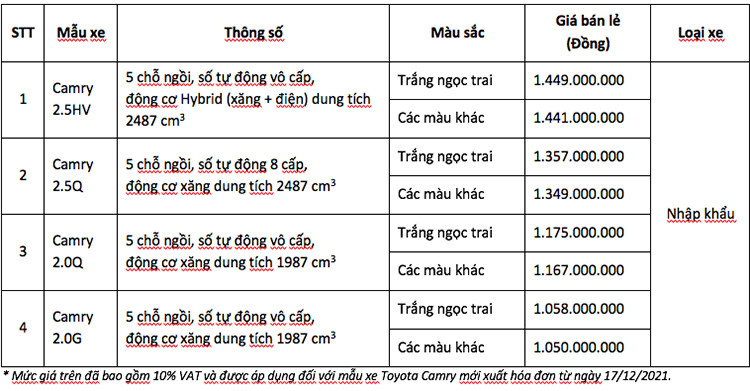 Mức giá Toyota Camry hoàn toàn mới cho các phiên bản tại Việt Nam.