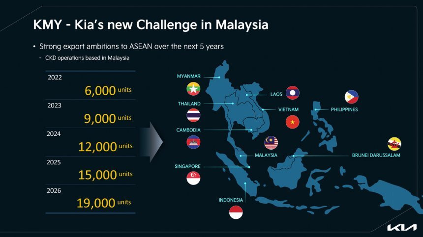 KIA sap xuat khau xe tu Malaysia sang cac nuoc Dong Nam A-Hinh-2