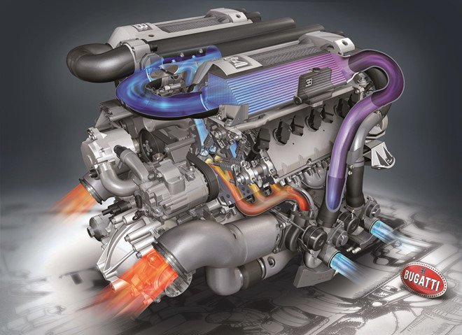 Mỗi bộ tăng áp động cơ giá 6.400 USD (động cơ W16 của Bugatti Veyron có bốn bộ tăng áp), chưa kể 9.000 USD tiền công thợ. Nếu động cơ có vấn đề phải thay thế, chi phí sẽ là 43.600 USD (khoảng hơn 1 tỷ đồng).
