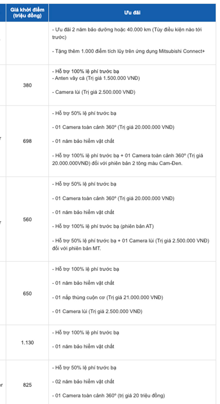 Mitsubishi Motors Viet Nam uu dai manh tay loat oto trong thang 11/2023-Hinh-3