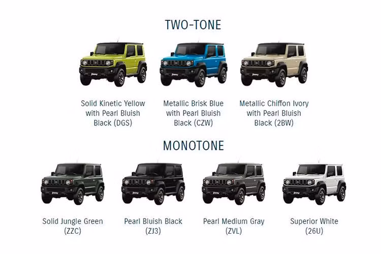 Điều đáng chú ý nhất là giá xe Suzuki Jimny 2019 tại thị trường Thái Lan. Theo đó, mẫu SUV "bé hạt tiêu" này có 2 bản trang bị là 1.5 Sierra M/T AWD và 1.5 Sierra A/T 4WD. Giá bán tương ứng của 2 phiên bản này là 1,55 triệu Baht (1,13 tỷ đồng) và 1,65 triệu Baht (1,21 tỷ đồng), ngang ngửa Honda Accord 2019 cũng như Toyota Camry 2019.