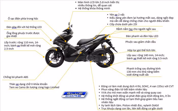 Với mức giá 52,69 triệu đồng, NVX 155 Camo Limited Edition cao hơn 1,7 triệu đồng so với bản NVX 155 Premium (50,99 triệu đồng). Bên cạnh đó, nét nam tính, bụi bặm đậm chất thời trang của phiên bản NVX 155 Camo hứa hẹn đem đến sự phấn khích trong trải nghiệm cho các khách hàng yêu thích mẫu xe ga thể thao này.