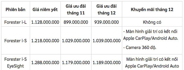 Subaru Forester moi tai Viet Nam them mau noi that moi-Hinh-3
