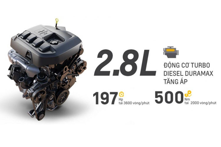 Cung cấp sức mạnh cho phiên bản 2.5L 4x2 MT LT là động cơ Turbo diesel Duramax 2.5L sản sinh công suất đạt 161 mã lực và mô men xoắn đạt 380 Nm. Ngoài ra, các phiên bản LTZ của dòng xe được trang bị những công nghệ và tính năng an toàn cao cấp như tính năng khởi động từ xa, hệ thống giải trí toàn cầu Chevrolet Mylink thế hệ mới nhất. 