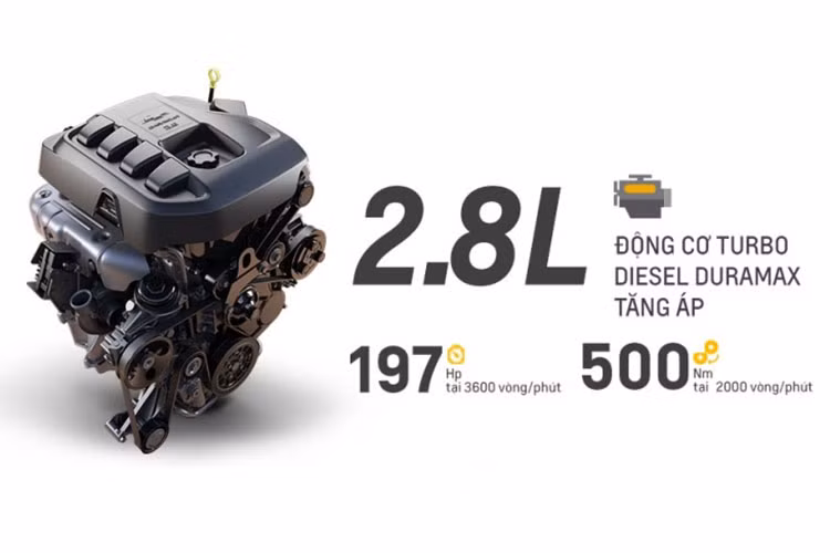 Cung cấp sức mạnh cho phiên bản 2.5L 4x2 MT LT là động cơ Turbo diesel Duramax 2.5L sản sinh công suất đạt 161 mã lực và mô men xoắn đạt 380 Nm. Ngoài ra, các phiên bản LTZ của dòng xe được trang bị những công nghệ và tính năng an toàn cao cấp như tính năng khởi động từ xa, hệ thống giải trí toàn cầu Chevrolet Mylink thế hệ mới nhất. 