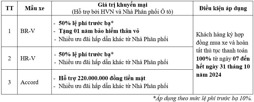 Honda Viet Nam manh tay uu dai BR-V va HR-V nhap khau-Hinh-2