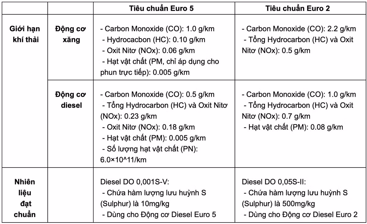 Nguoi dung oto Viet Nam Nam kho tiep can xang, dau chuan Euro 5-Hinh-2