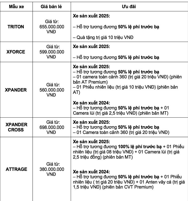 Mitsubishi Xpander va Xforce gianh top doanh so trong thang 3/2025-Hinh-2