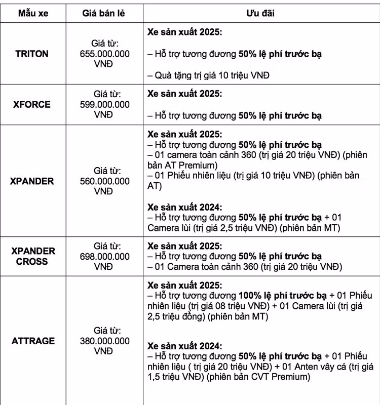 Mitsubishi Xpander va Xforce gianh top doanh so trong thang 3/2025-Hinh-2