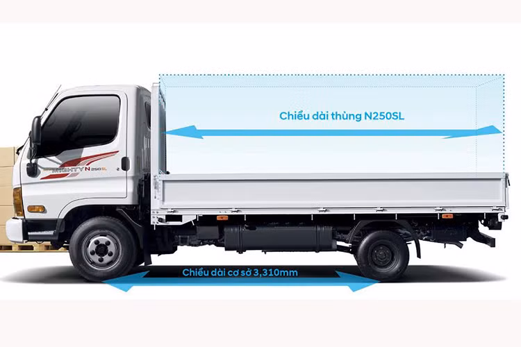 Việc ra thêm phiên bản mới của mẫu xe tải nhỏ Hyundai New Mighty N250SL cho thấy được tham vọng của Hyundai Thành Công Thương Mại – HTCV trong việc chiếm lĩnh phân khúc tải nhẹ 2.5 tấn tại Việt Nam.