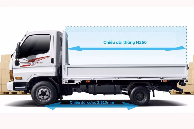 New Mighty N250SL là sản phẩm tiếp nối sự thành công của chiếc xe tải đô thị New Mighty N250 của Hyundai từng ra mắt vào tháng 4/2018. Đây là phiên bản đặc biệt, khi chiều dài cơ sở của xe được tăng lên, tương ứng với chiều dài thùng xe tăng lên, mang lại hiệu quả cao hơn và đáp ứng nhiều nhu cầu khác nhau của khách hàng hiện nay.