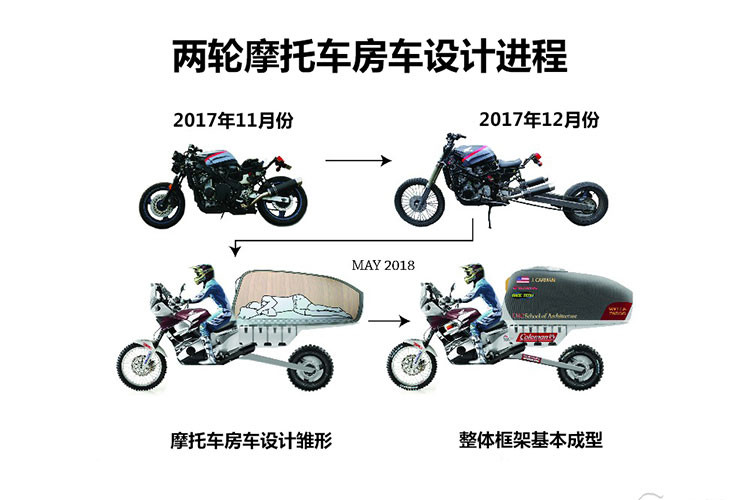 "Mục đích của MotoHome là mang đến cho người dùng trải nghiệm du lịch độc đáo, không giống với bất kỳ hình thức nào khác. Với MotoHome, bạn được tự do trải nghiệm những cung đường với sức mạnh của một chiếc xe môtô, được hòa mình vào nơi mà bạn tới mà không bị bó buộc trong không gian của chiếc RV", Jeremy Carman chia sẻ.