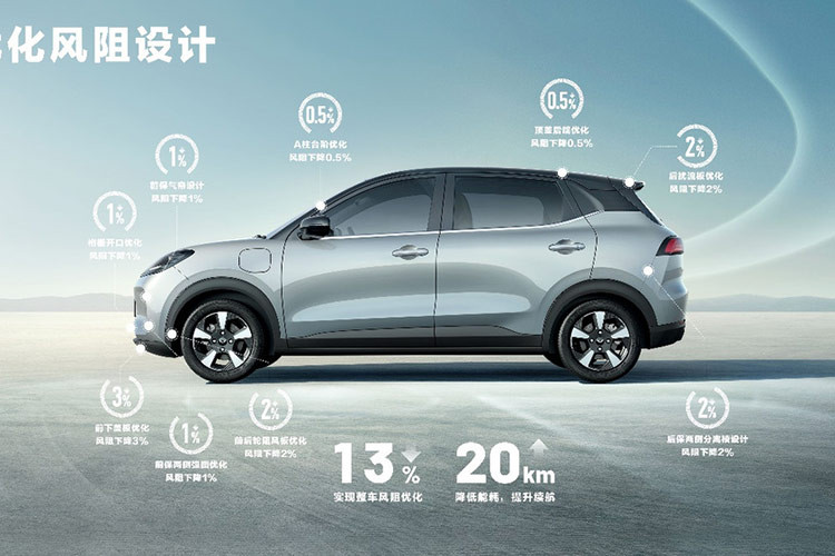 Xe có ba tùy chọn pin LFP gồm: 31,9 kWh cho phạm vi hoạt động 330 km, 37,9 kWh cho tầm vận hành 401 km và 50,6 kWh với tầm vận hành 510 km. Đặc biệt, phiên bản pin 50,6 kWh có hỗ trợ sạc nhanh, chỉ cần 30 phút để sạc đầy.