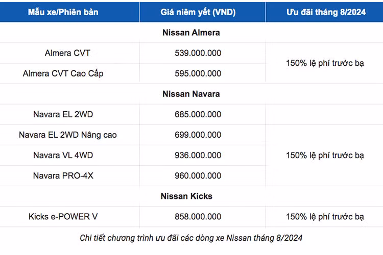 Nissan Viet Nam giam toi 150% le phi truoc ba toan bo san pham-Hinh-2