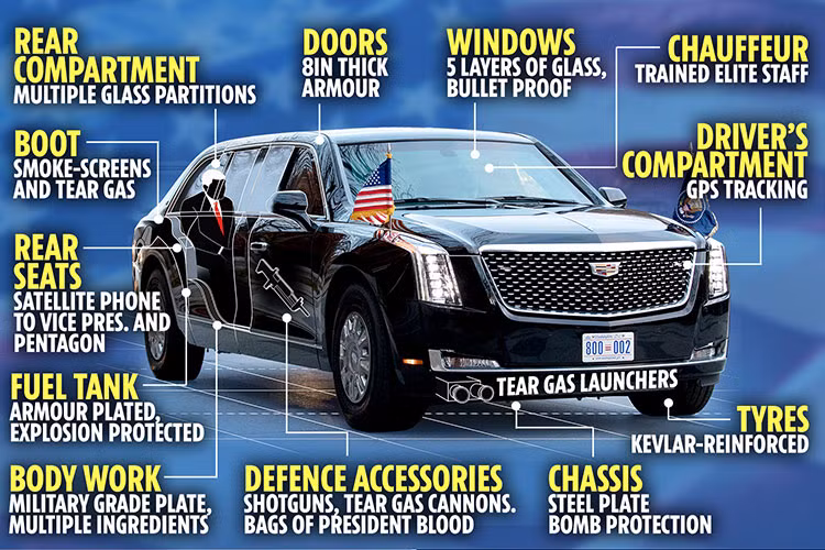 Với sự bảo vệ rất nghiêm ngặt và an toàn cho Tổng thống Mỹ Joe Biden, chắc chắn chiếc limousine bọc thép The Beast 2.0 sẽ là trang bị không thể thiếu trong đoàn xe bảo vệ tổng thống thứ 46 của nước Mỹ trong những chuyến công tác và công du tại xứ cờ hoa cũng như nước ngoài.